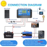Controler Solar Inteligent de Încărcare PWM 20A cu Ecran LCD și Porturi USB – 12V / 24V pentru Sisteme Fotovoltaice