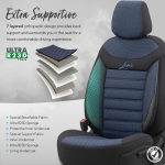 Set tapiterie luxoasa OTOM textil cu piele ecologica LINE Design – Neagra cu cusatura albastra, pentru scaune fata si spate