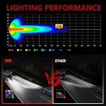 10 LED Halogen cu Lumina Alba si DRL Portocalie, 1700LM, 17W, 9-30V, IP68, 7 Moduri de Functionare, Mod Stroboscopic si Semnal Dinamic